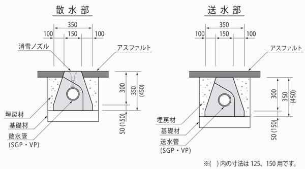 メンテナンス型消パイブロックの標準断面図